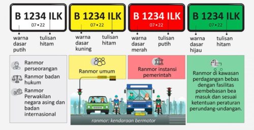 Daftar Plat Nomor Kendaraan Indonesia Lengkap dan Sejarahnya