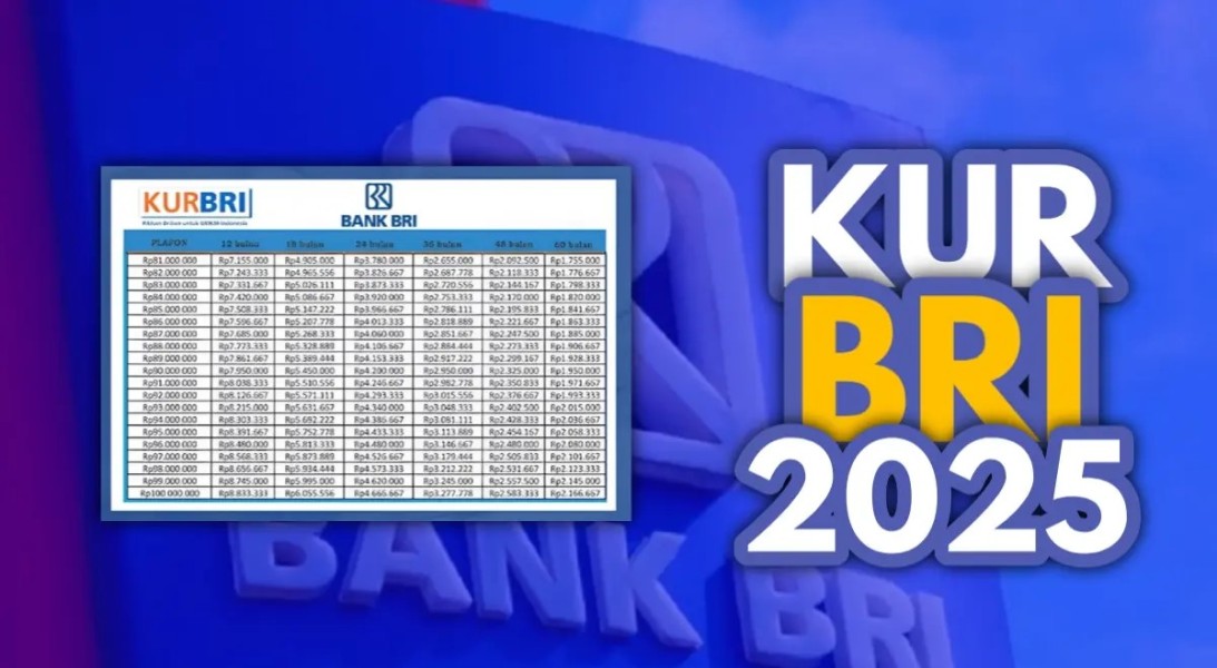 Panduan Lengkap KUR BRI 2025: Syarat, Jenis Pinjaman, dan Simulasi Angsuran