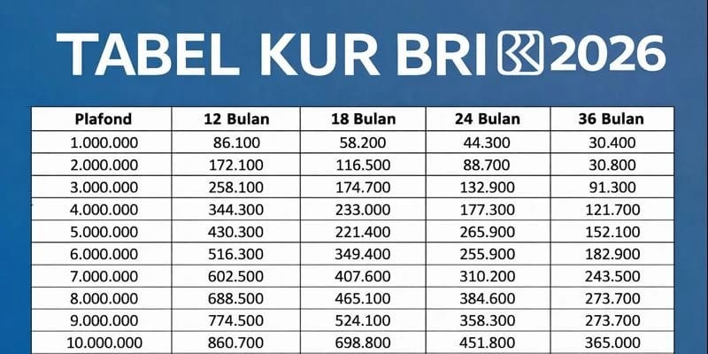Simulasi Tabel KUR BRI 2026 Pinjaman Rp50 Juta Lengkap