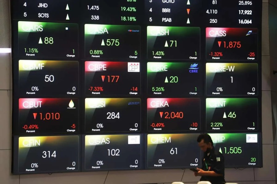 IHSG Awal Desember Berpotensi Menguat Meski Uji Support