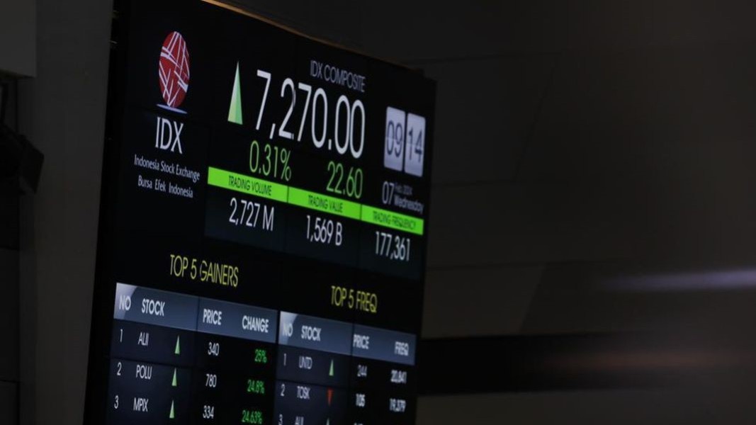 IHSG Menguat, Saham Big Caps Jadi Penggerak Utama