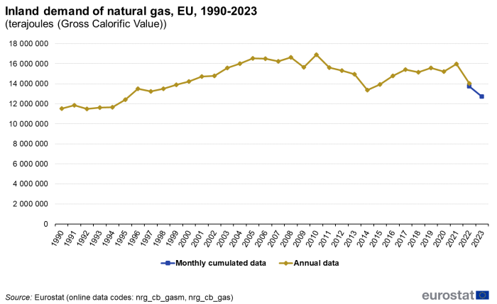 Statistical Review of World Energy 2024: Data Terbaru Mengenai Gas Alam dari Seluruh Dunia, Termasuk Indonesia