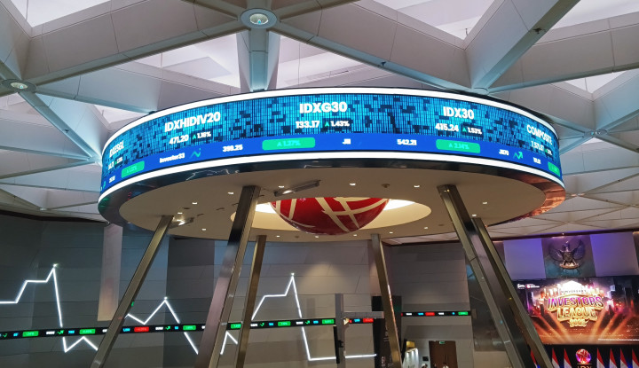 Daftar Rekomendasi Saham Hari Ini 13 Maret 2026 dari Analis Sekuritas