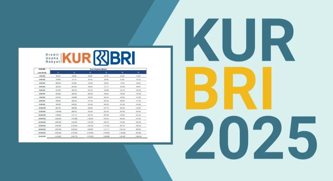 KUR BRI November 2025: Syarat, Cara Pengajuan, dan Tabel Angsuran Ringan UMKM