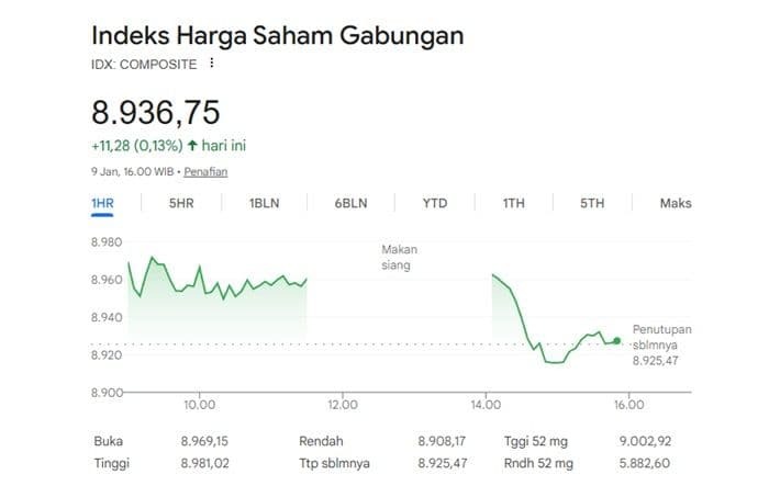 Analisis IHSG dan Strategi Investasi Saham Pilihan Menjelang Rilis Data PDB 2026