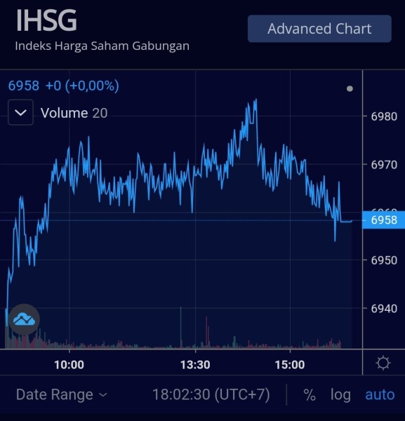 IHSG Menguat ke Level 7.196, Saham BUMN Ini Jadi Rekomendasi