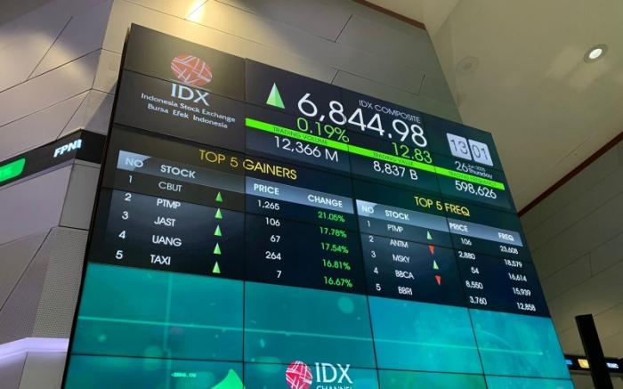 Pantau Level IHSG Ini, Intip Peluang Cuan BRPT, PTPP, dan UNIQ
