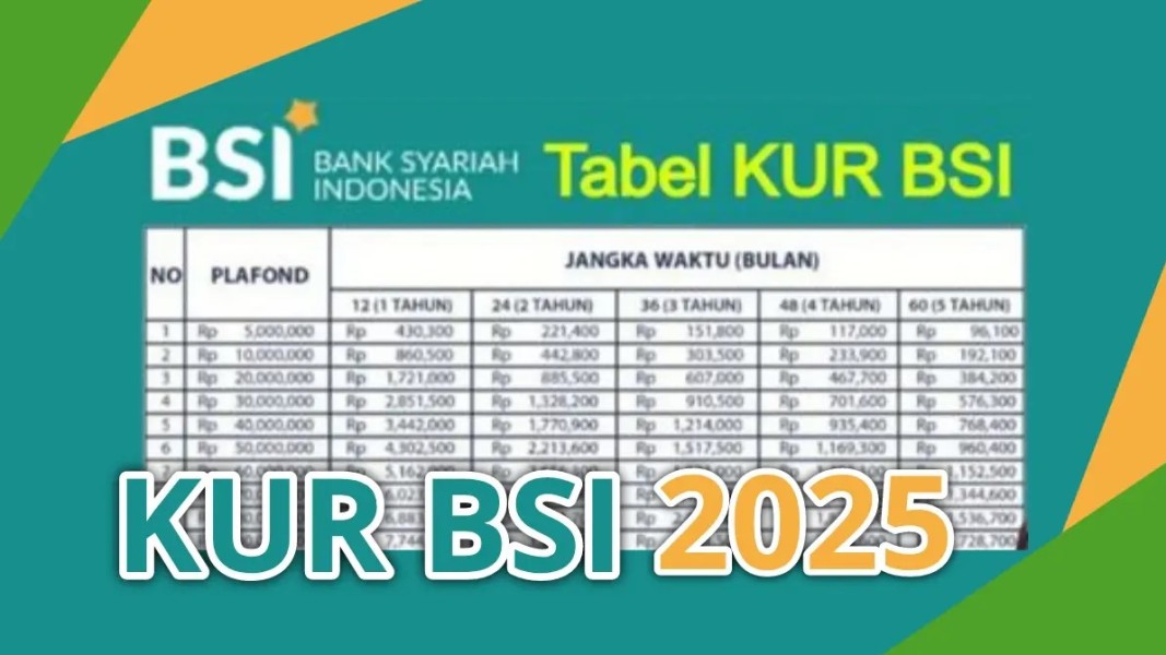 KUR BSI 2025: Tabel Angsuran KUR, Plafon Pinjaman, Tenor, dan Syarat Pengajuan