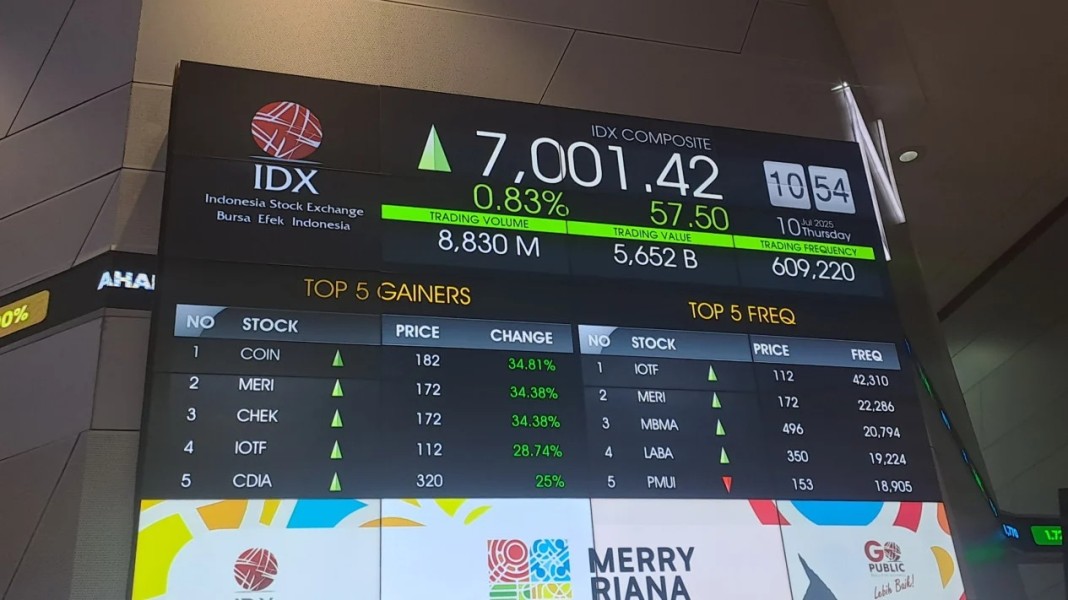 Bursa Asia Tertekan, Kospi Turun Tajam 3 persen di Awal Agustus