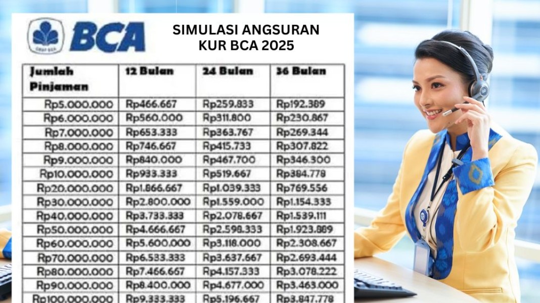 Update Skema Terbaru Cicilan KUR BCA 2025 Pinjaman Rp100 Juta, Mulai Rp1,9 Juta Per Bulan – Mei 2025