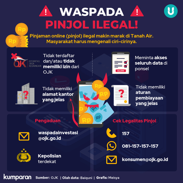 Waspadai Pinjaman Online Ilegal: Kenali Ciri-Ciri Menurut OJK