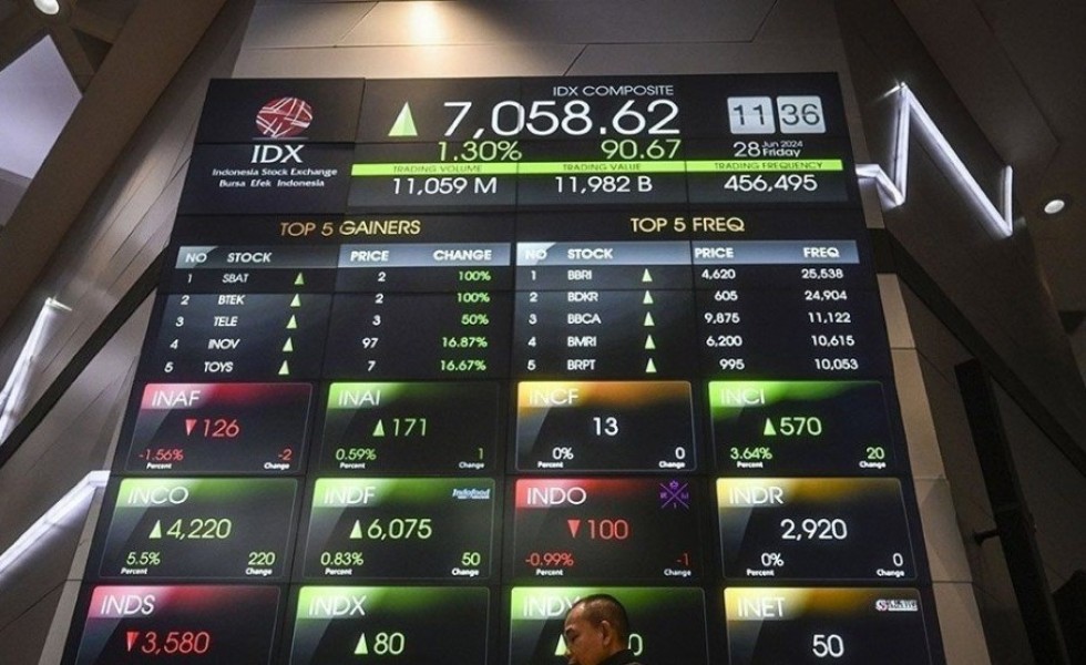 IHSG Menguat Didukung Saham Unggulan dan Optimisme Pasar Domestik