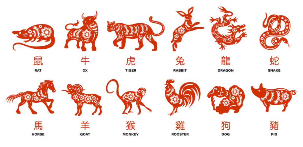 Ramalan 6 Shio Hari Ini Senin 6 April 2026 Paling Beruntung Raih Kekayaan