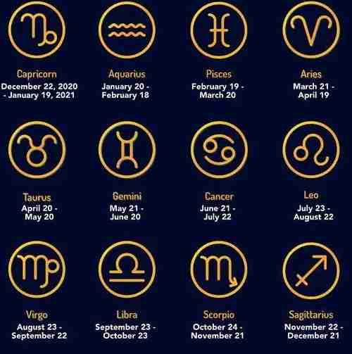 Badai Rezeki Finansial Melanda, Tiga Zodiak Diprediksi Mengalami Kemakmuran pada 28 Februari 2025
