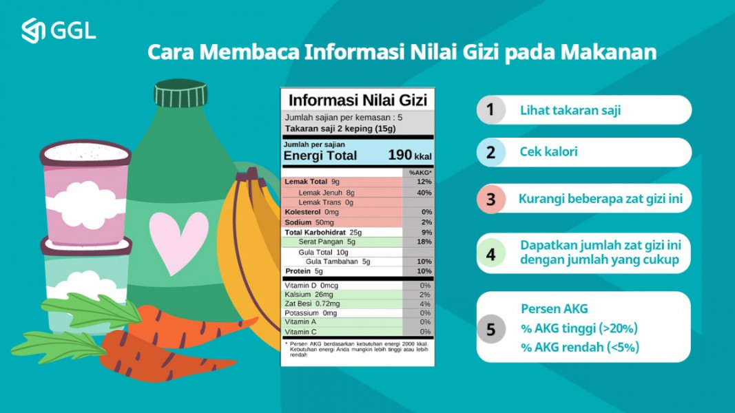 Kemenkes Siapkan Aturan Wajib Label Nutrisi pada Makanan Siap Saji, Konsumsi Tinggi GGL Jadi Perhatian