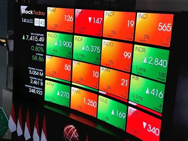 IHSG Menguat 1,42 Persen, Saham Perbankan Melaju Positif, Ini Rekomendasi Analis
