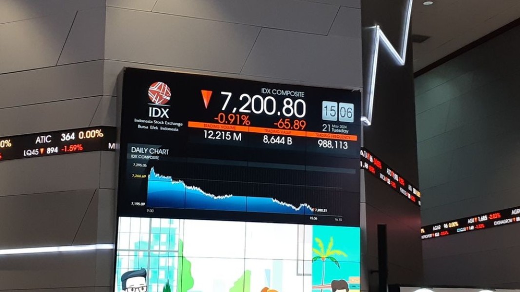 Tren Penurunan Harga Saham Perbankan: Momentum Tepat untuk Investasi di Saham Bank Murah
