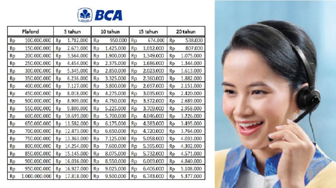 Bank Central Asia BCA Luncurkan KUR 2025: Pinjaman Hingga Rp100 Juta Tanpa Agunan dan Bunga Ringan
