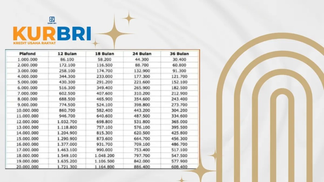 KUR BRI 2025: Tabel Angsuran, Tenor, Syarat Pengajuan dan Bunga Rendah