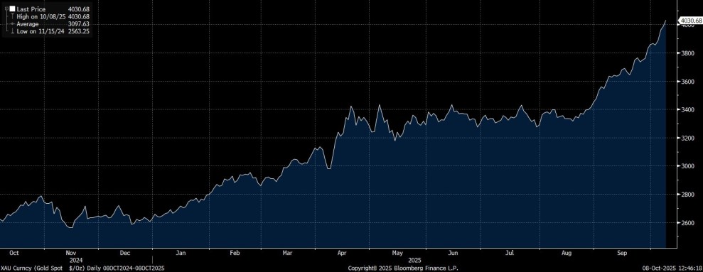 Proyeksi Target Harga Saham ANTM MDKA Dan INCO Saat Mulai Rebound