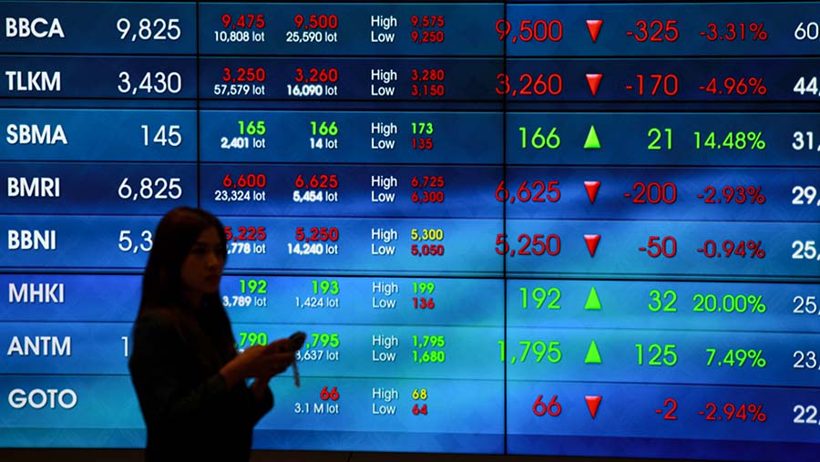Rangkuman Rekomendasi Saham Hari Ini, 16 Juni 2025