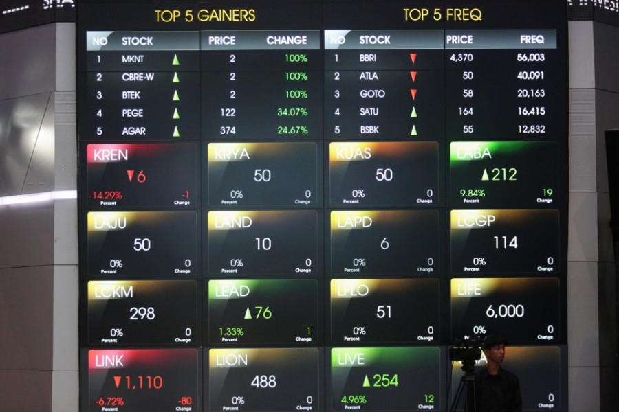 IHSG Diprediksi Konsolidasi, Enam Saham Ini Berpotensi Raup Cuan