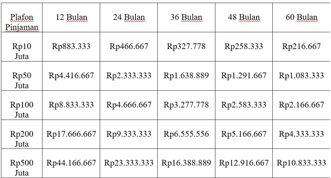 Panduan KUR BRI 2026: Tabel Angsuran Rp100 Juta dan Syarat Pengajuan