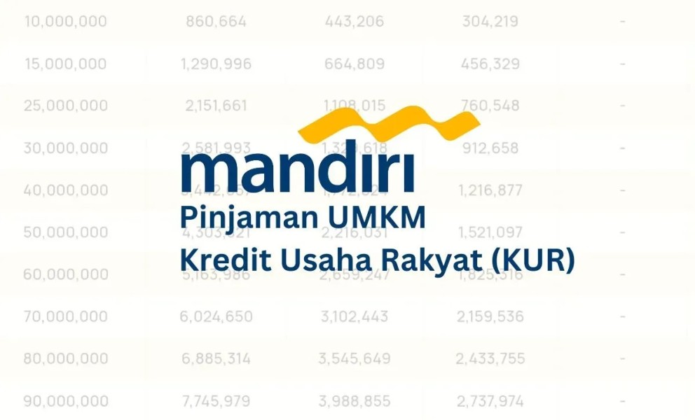 Simulasi Angsuran KUR Mandiri November 2025 dan Cara Pengajuan Mudah
