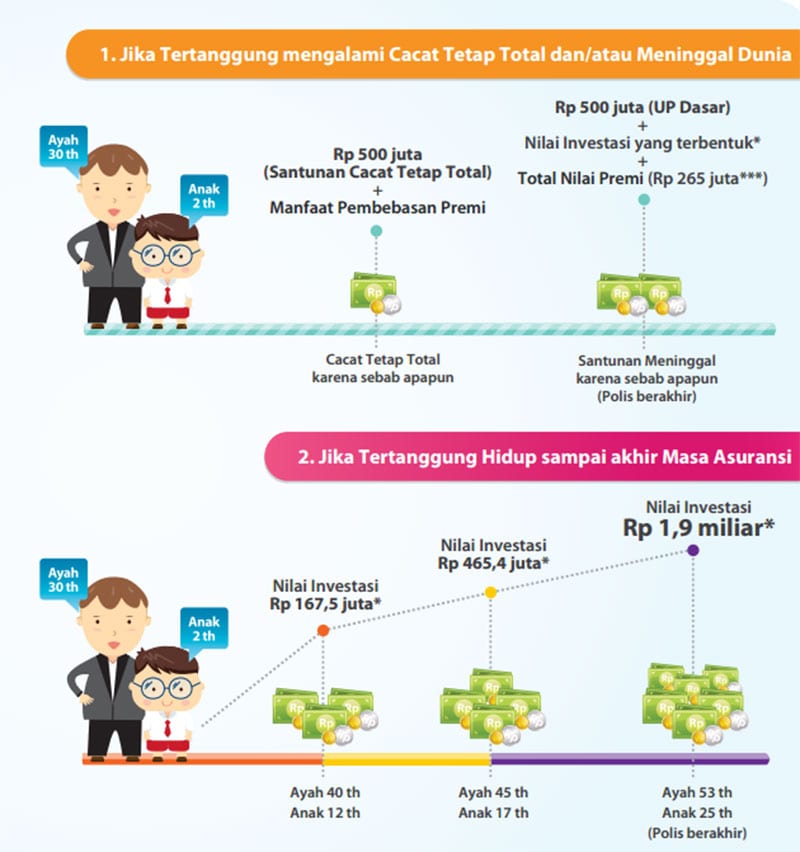 Daftar Asuransi Pendidikan Anak Terbaik dan Keunggulannya