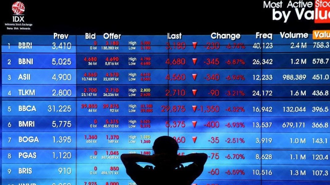 IHSG Melonjak, Kepercayaan Investor Terhadap Pasar Modal Semakin Kuat