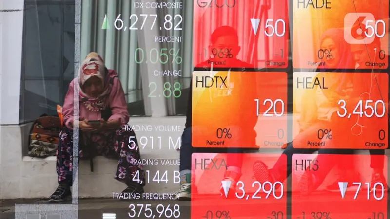 Proyeksi Penguatan IHSG Senin, 5 Mei 2025: Saham-Saham Pilihan untuk Hari Ini