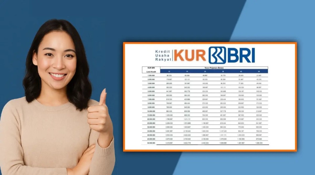 Simulasi Angsuran dan Syarat KUR BRI 2025 Terbaru