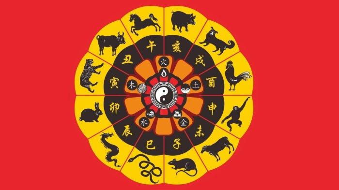 6 Shio Paling Beruntung Soal Keuangan di 2025