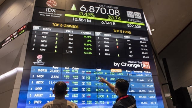 Investasi Asing Meningkat, IHSG Diprediksi Lanjutkan Penguatan di Pekan Ini