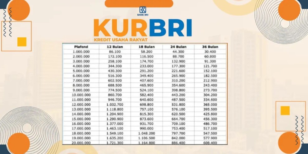 Simulasi KUR BRI 2026 Tawarkan Pinjaman Ringan dengan Cicilan Terjangkau