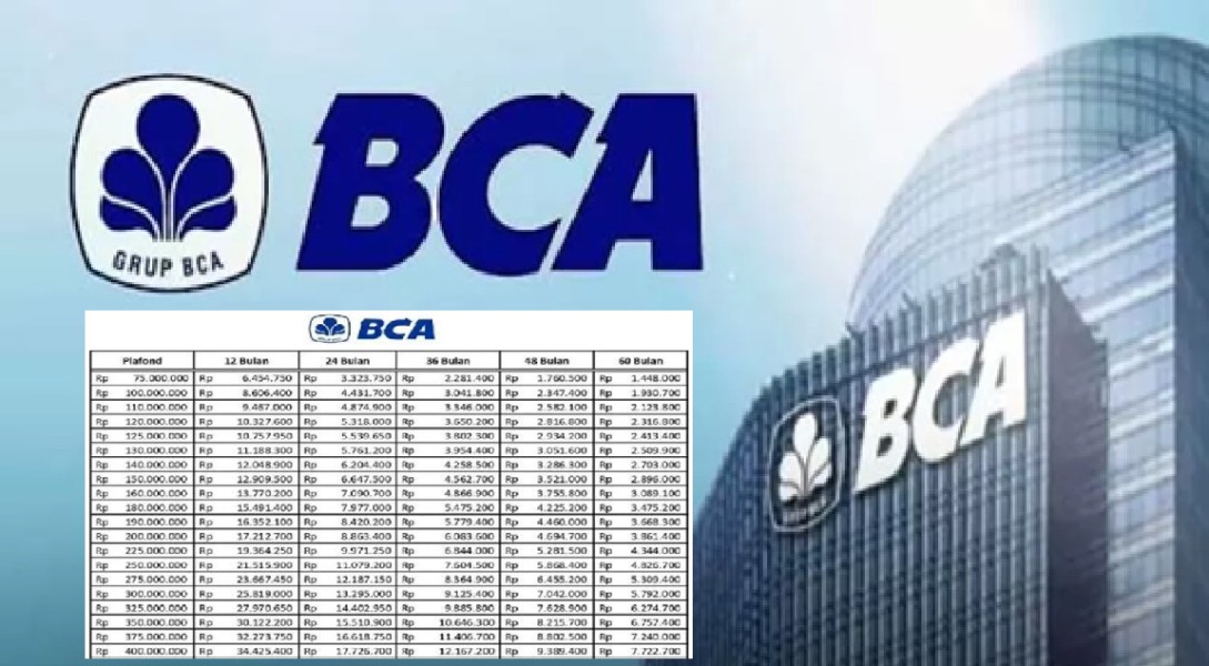 Cara Ajukan KUR BCA 2025, Pinjaman UMKM Bunga Ringan