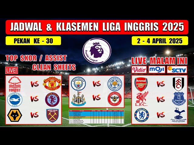 Jadwal Liga Inggris Pekan Ini Duel Sengit dan Siaran Langsung di SCTV dan Vidio | 5 hingga 8 April 2025