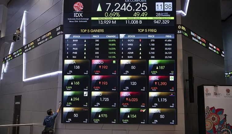 IHSG Menguat 2,5 Persen dalam Sepekan, Ditopang Sentimen Global dan Domestik