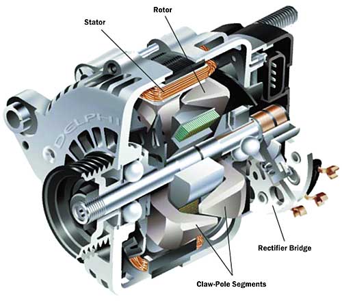 Apa Itu Alternator Mobil, Cara Perbaiki, dan Biaya Servisnya