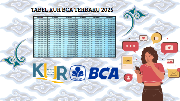 Simulasi Angsuran KUR BCA 2025: Cara Mudah Dapat Modal Usaha Hingga Rp500 Juta