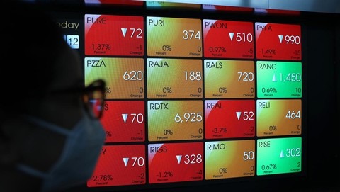 Geliat Investasi Di Jawa Timur: OJK Malang Catat Lonjakan Minat Masyarakat Pada Pasar Modal Dan Reksadana