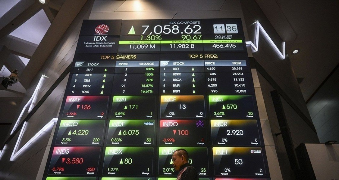 Bursa Saham IHSG Menguat Seiring Optimisme Pasar Global Bursa Saham IHSG Menguat Seiring Optimisme Pasar Global
