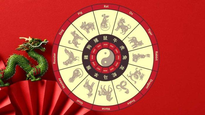 Shio Paling Beruntung yang Diprediksi Raih Keberuntungan Finansial Tahun Ini