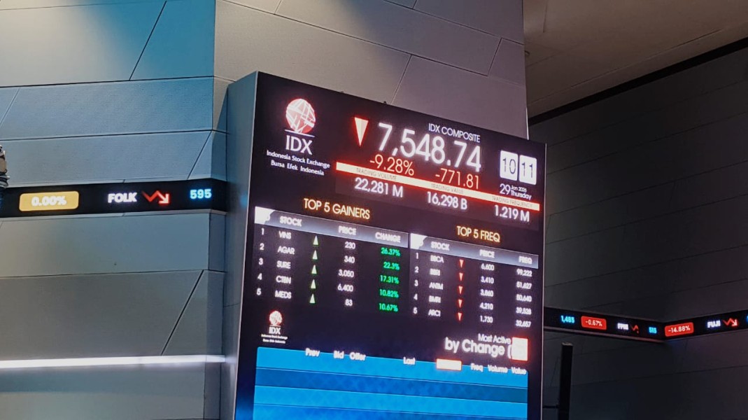 Transaksi Besar Samuel Sekuritas di Saham FILM Picu Pergerakan Harga yang Menarik