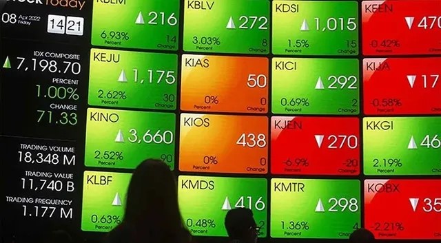 IHSG Naik Hari Ini, Ini 6 Saham yang Layak Dibeli