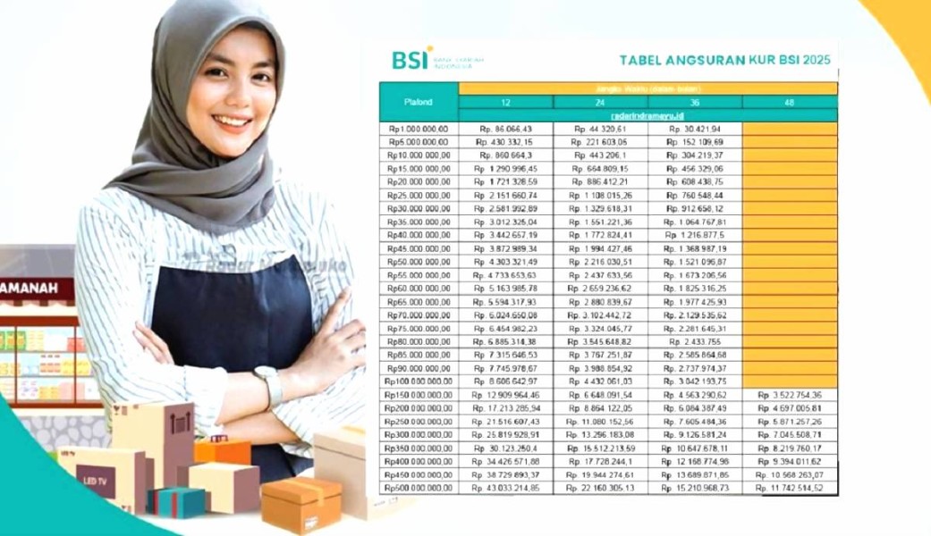 KUR BSI 2025: Limit Hingga Rp500 Juta, Syarat Mudah UMKM