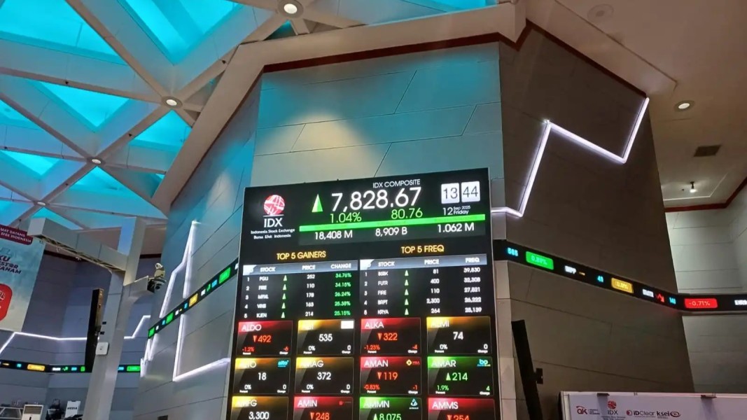 Penguatan IHSG Didukung Aksi Investor Asing dan Sektor Unggulan