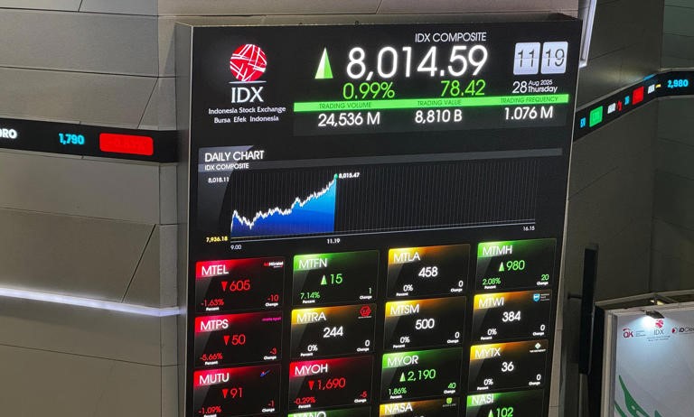 IHSG Menembus Level 8.000 Dorong Semangat Pasar Modal Indonesia
