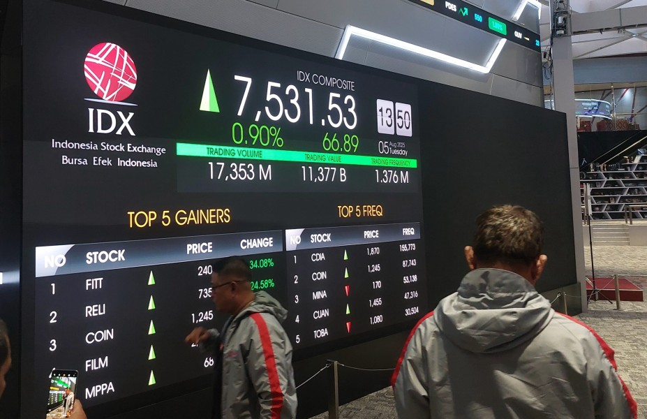 IHSG Pagi Ini Menguat, Saham Konsumer dan Perbankan Meningkat Pesat