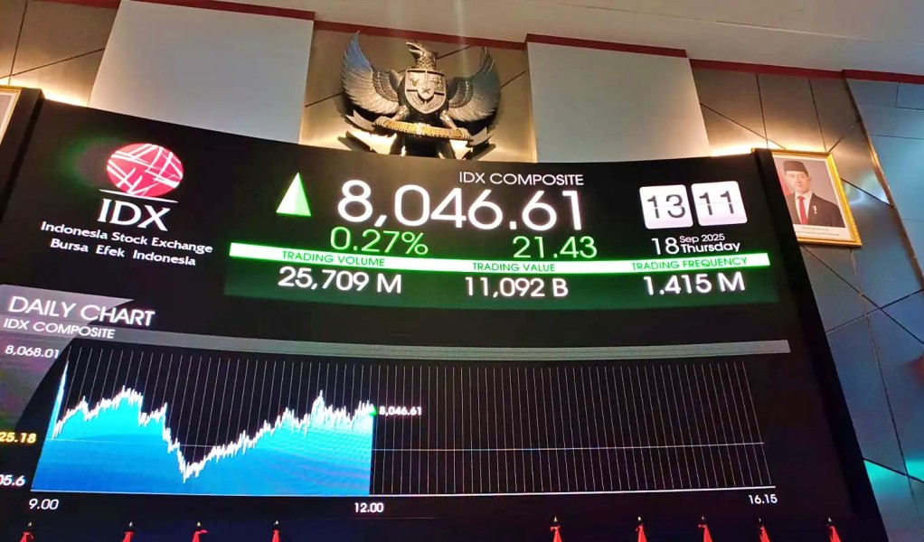 Kombinasi Faktor Domestik dan Global Bikin IHSG Berpeluang Naik ke 8.168